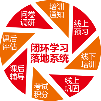 閉環(huán)學(xué)習(xí)落地系統(tǒng)